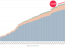 MANRS Growth 2024 - 12.5%