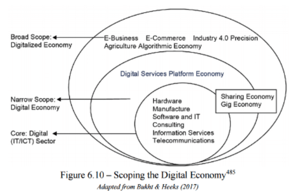 Digital Economy - Prof H Sama Nwana